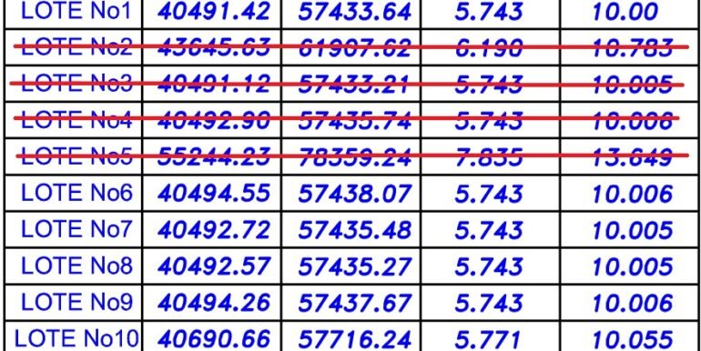Lots Available Chart
